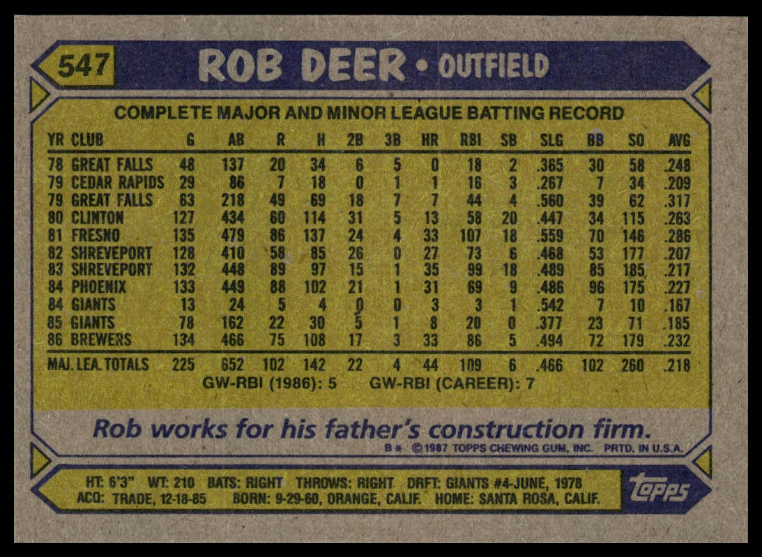 1987 Topps #547 Rob Deer