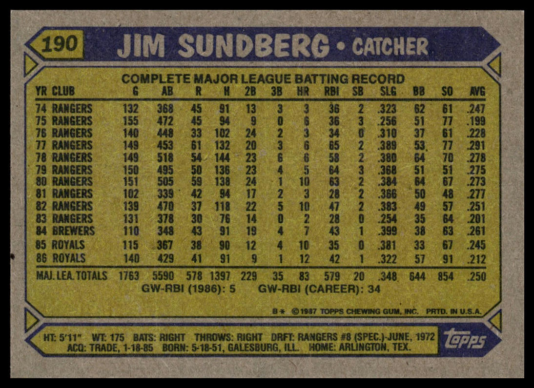 1987 Topps #190 Jim Sundberg