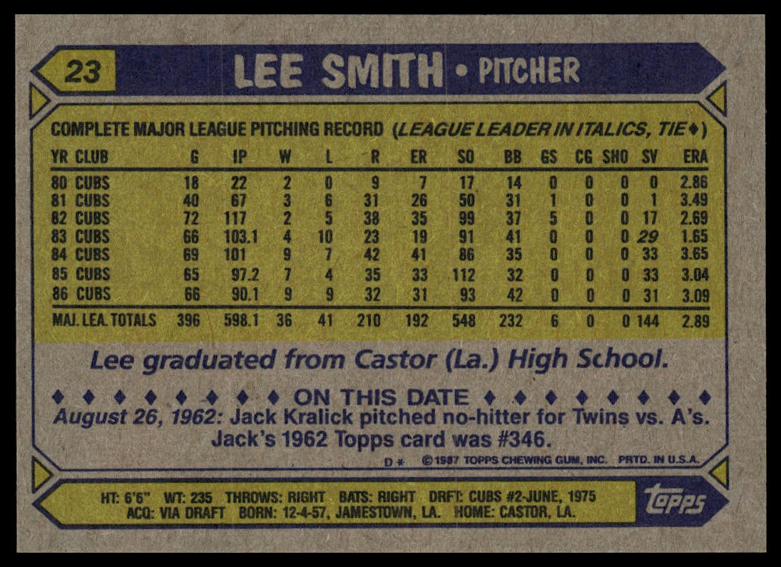 1987 Topps #23 Lee Smith