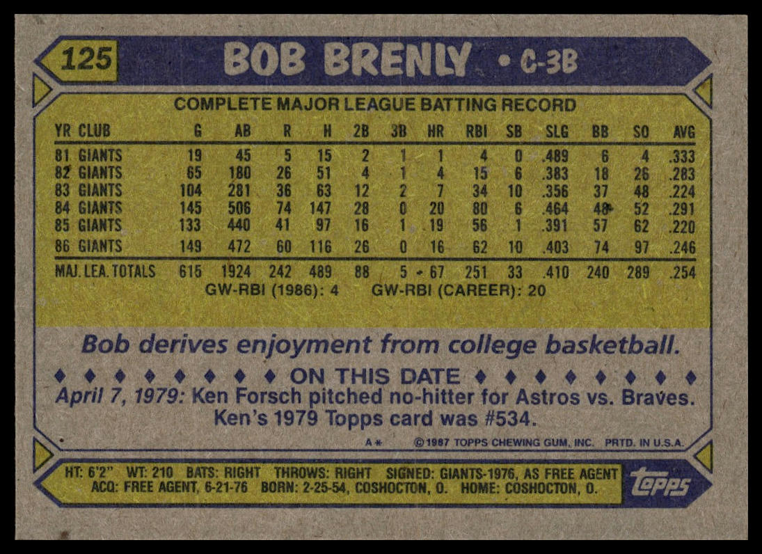 1987 Topps #333 Bill Garner