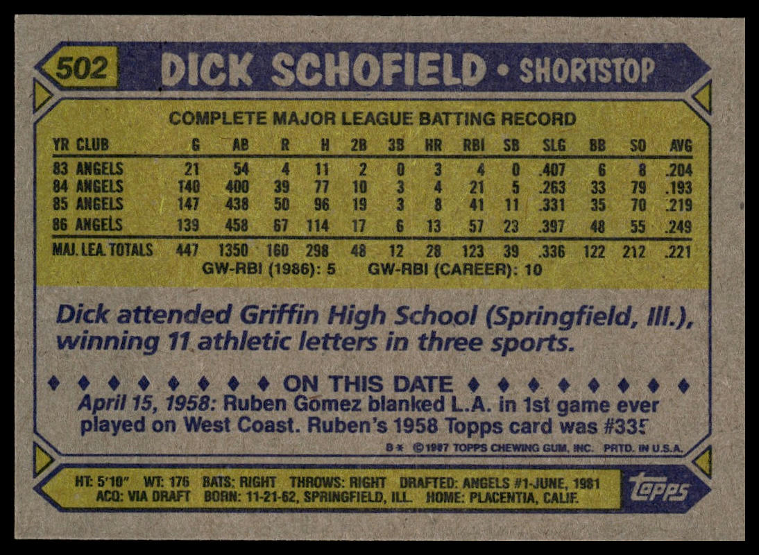 1987 Topps #502 Dick Schofield