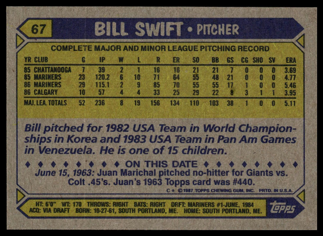1987 Topps #67 Bill Swift