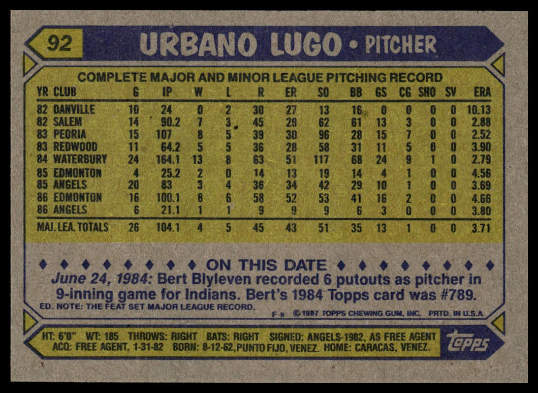1987 Topps #92b Urbano Lugo