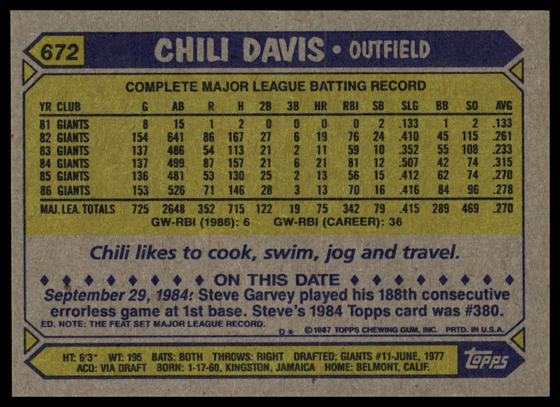 1987 Topps #672 Chili Davis