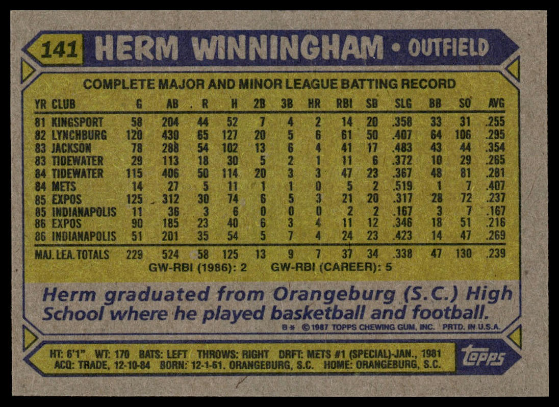 1987 Topps #141 Herm Winningham