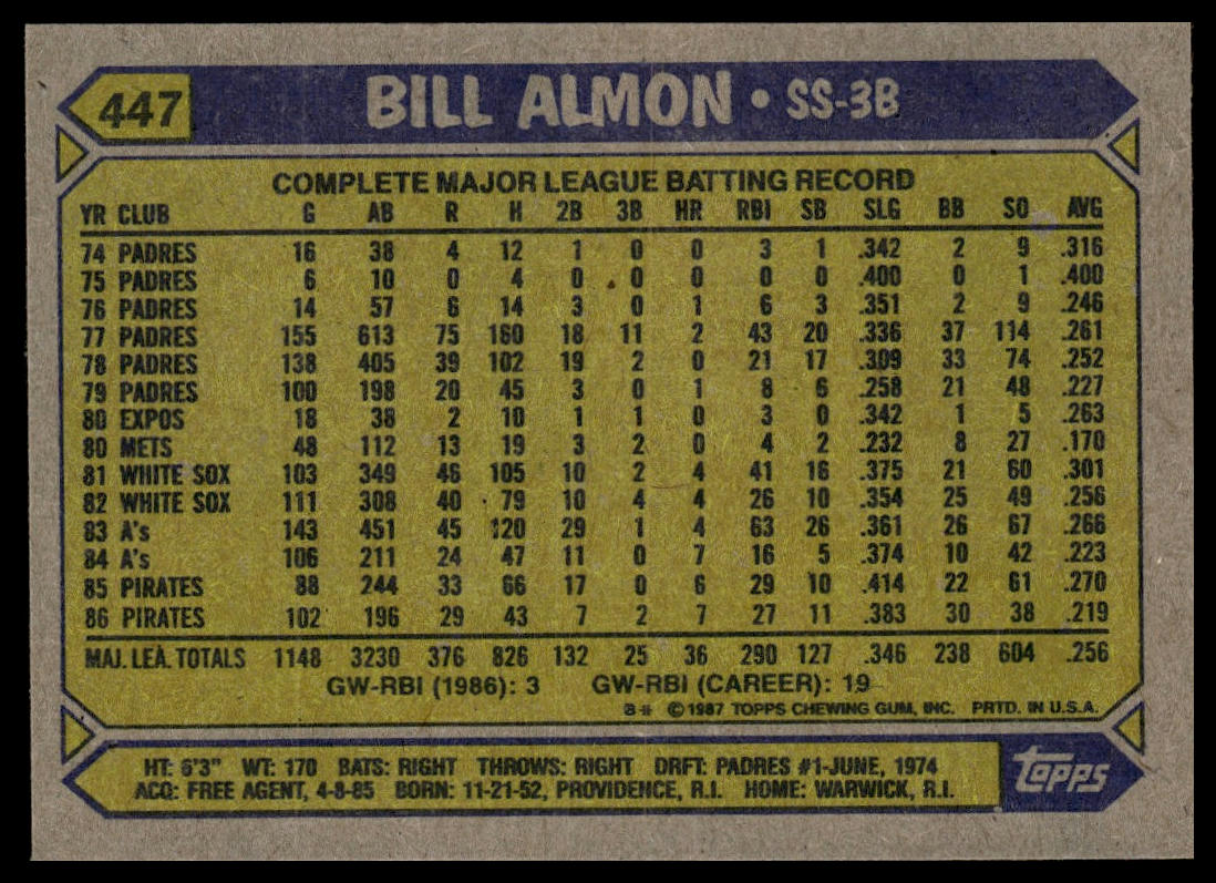 1987 Topps #447 Bill Almon