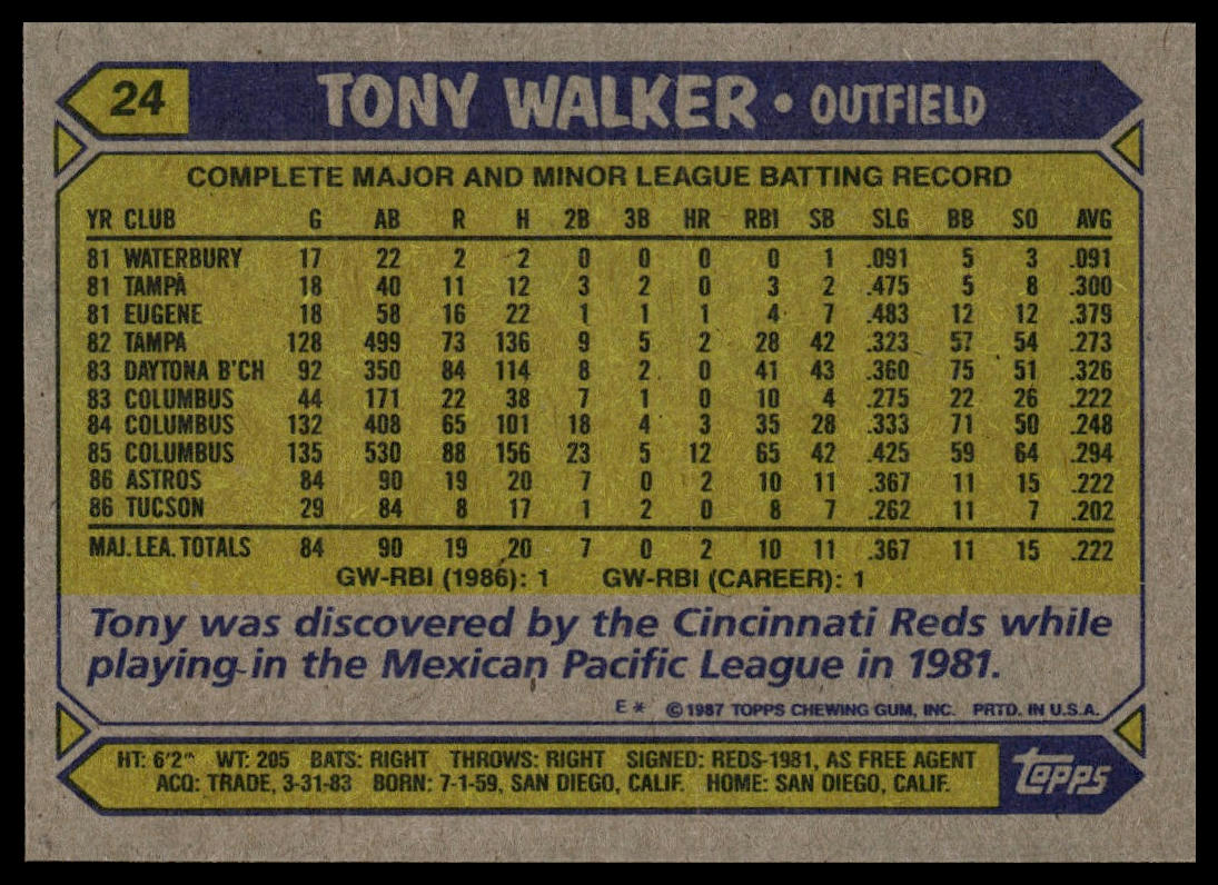 1987 Topps #24 Tony Walker