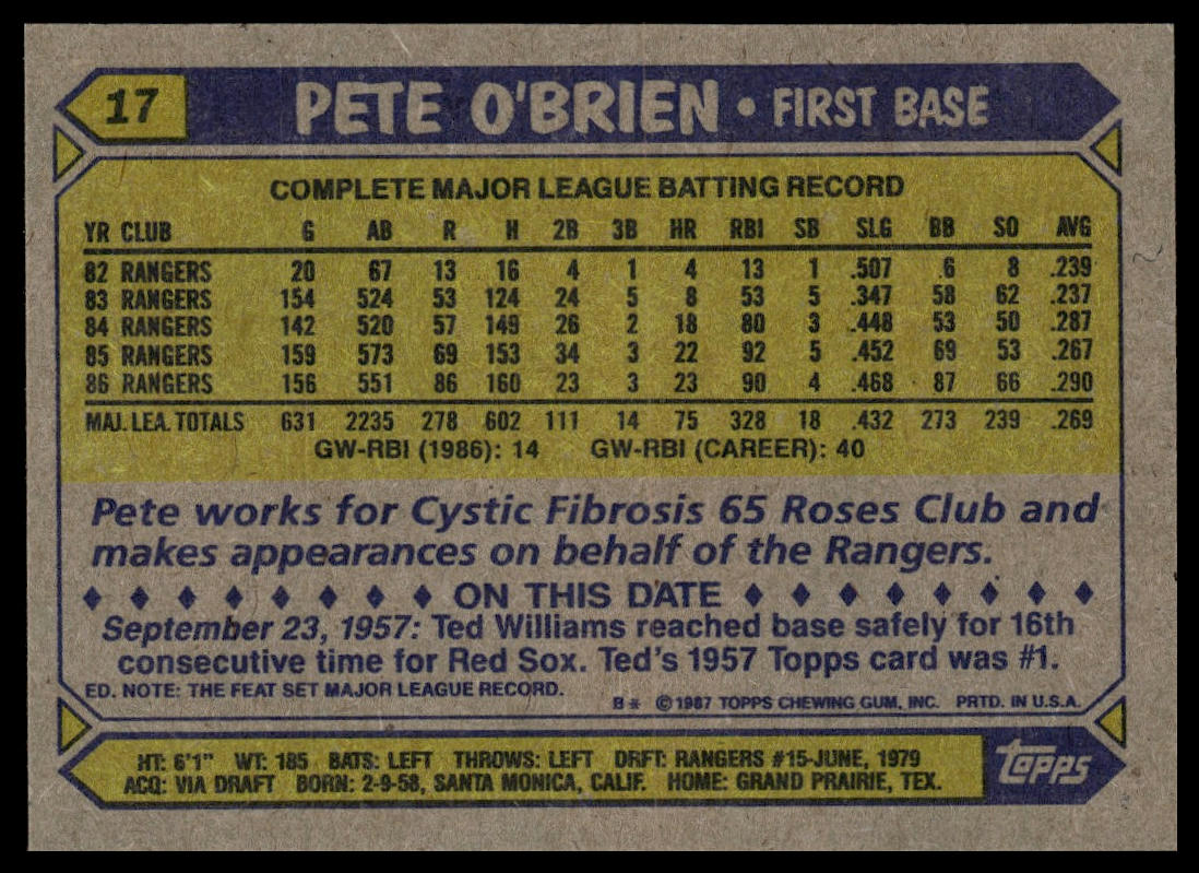 1987 Topps #17 Pete O'Brien