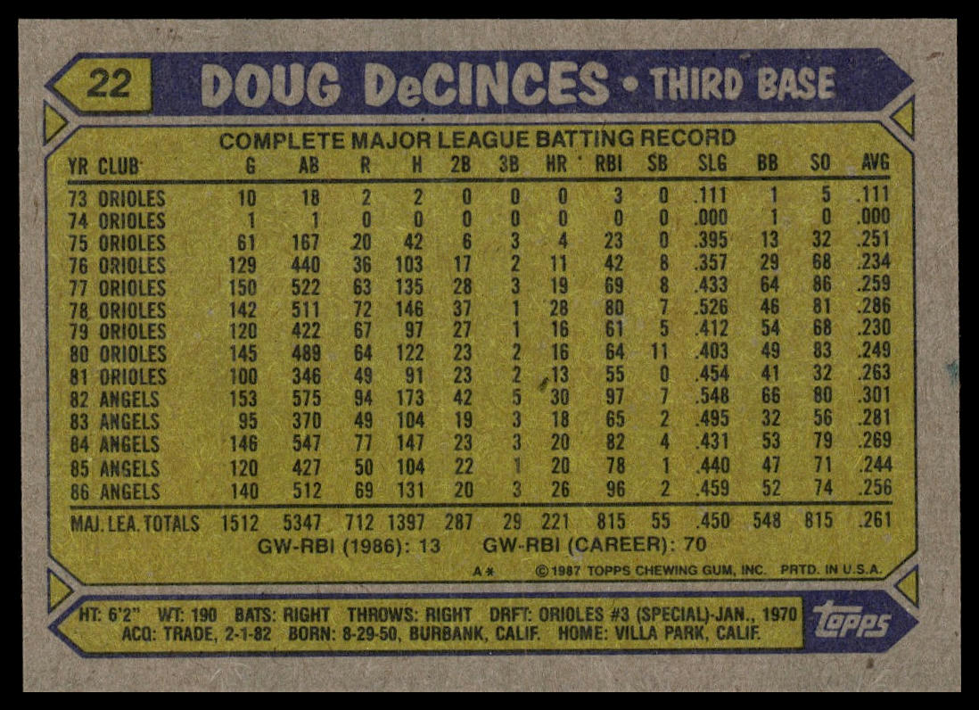 1987 Topps #22 Doug DeCinces