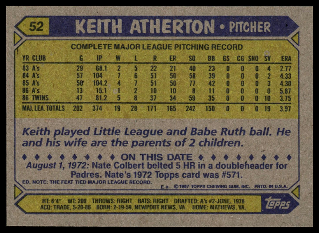 1987 Topps #52 Keith Atherton
