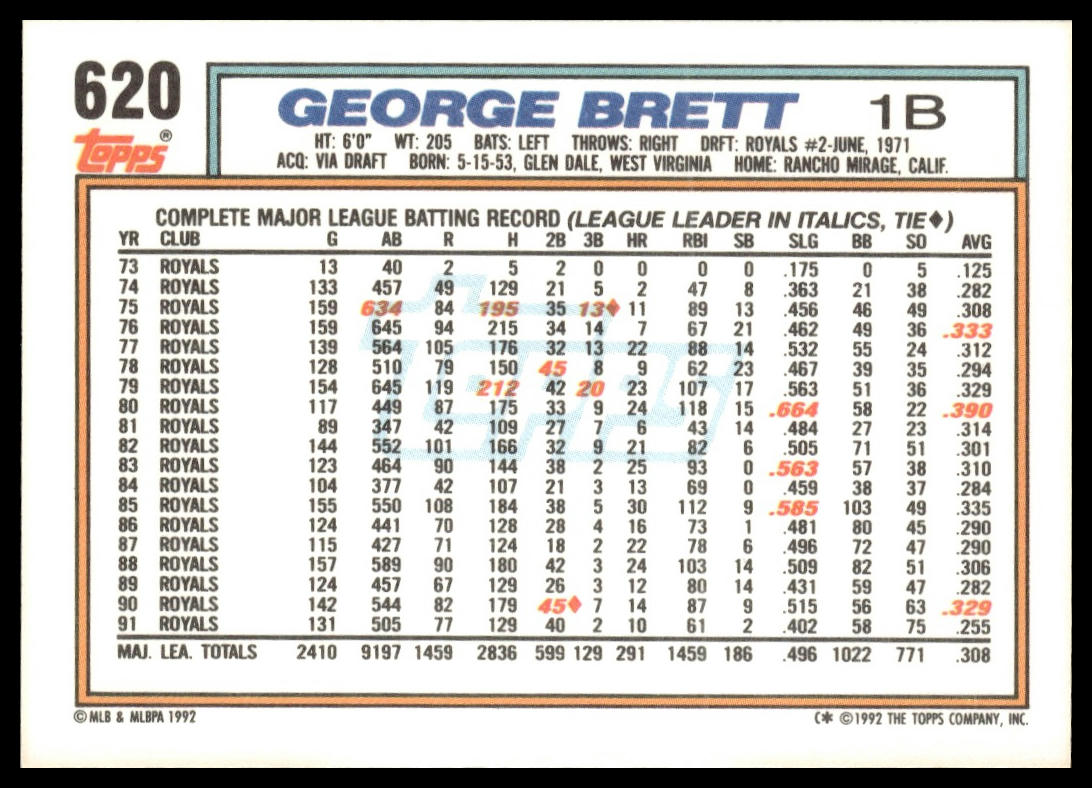 1992 Topps #620 George Brett