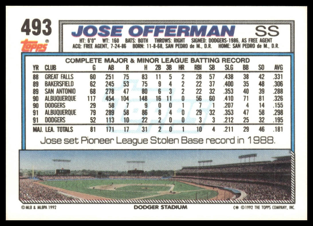 1992 Topps #493 Jose Offerman