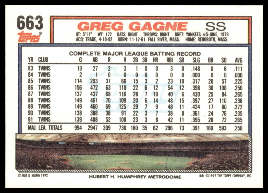 1992 Topps #663 Greg Gagne