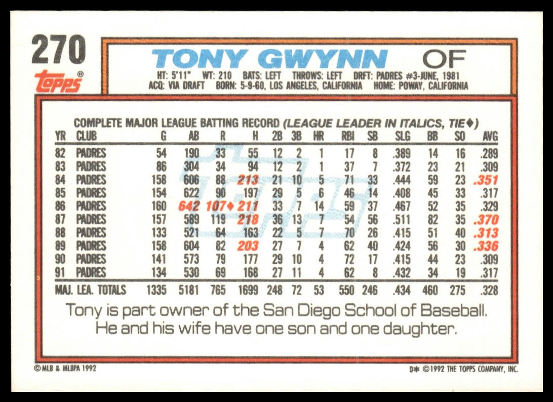1992 Topps #270 Tony Gwynn