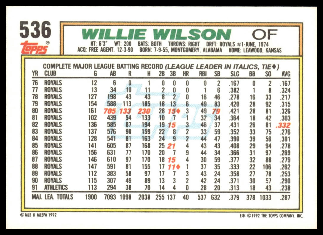 1992 Topps #536 Willie Wilson