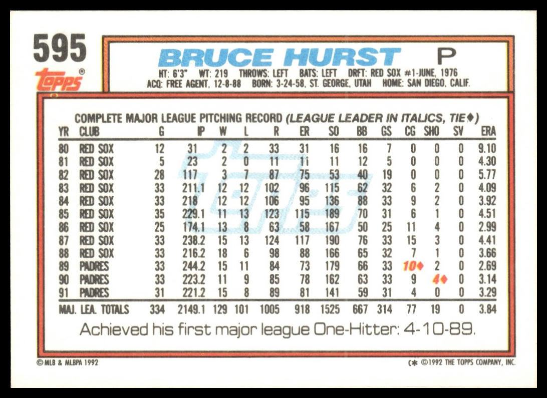 1992 Topps #595 Bruce Hurst