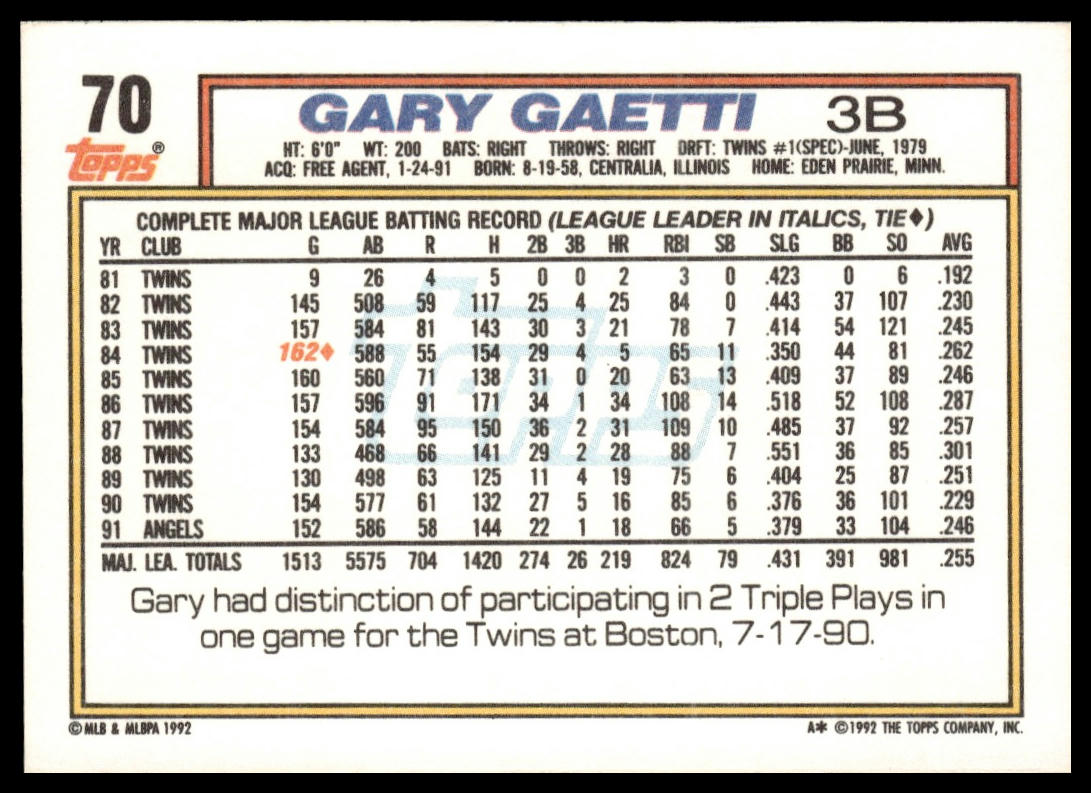 1992 Topps #70 Gary Gaetti
