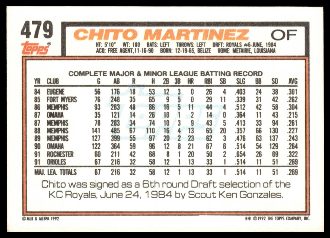 1992 Topps #479 Chito Martinez