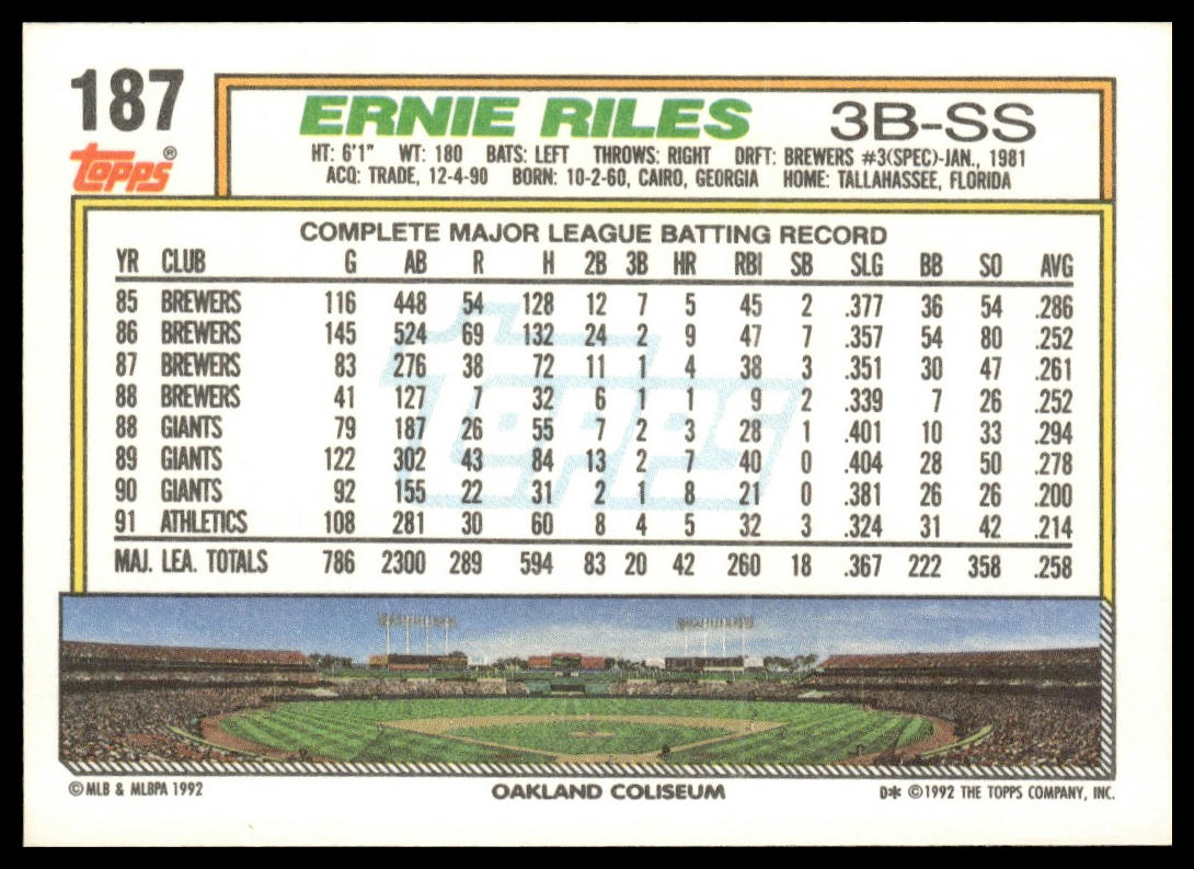 1992 Topps #187 Ernie Riles