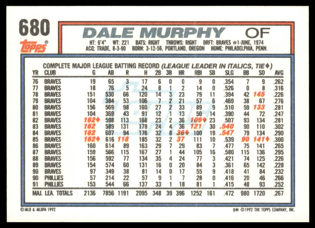 1992 Topps #680 Dale Murphy