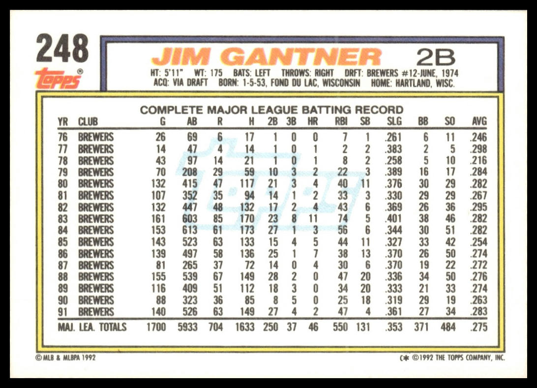 1992 Topps #248 Jim Gantner