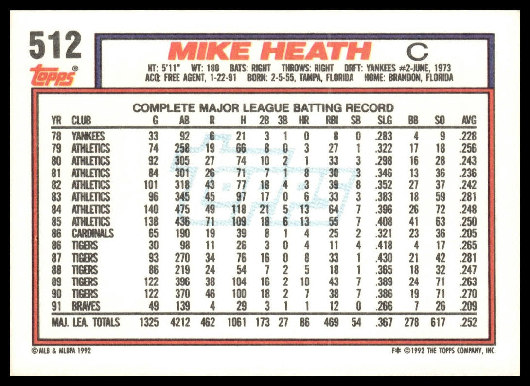 1992 Topps #16 Mike Heath
