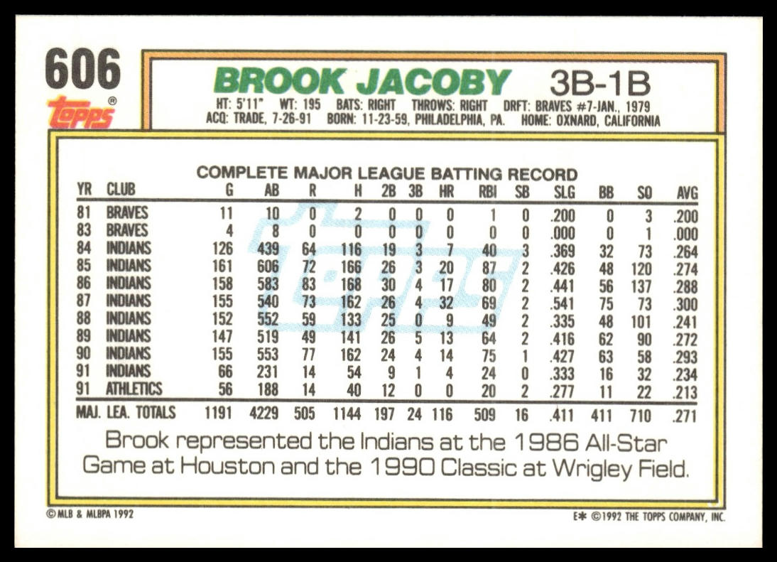 1992 Topps #606 Brook Jacoby