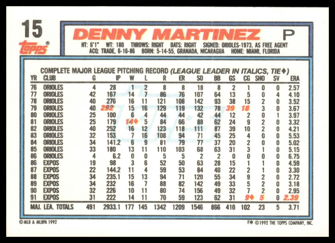 1992 Topps #15 Denny Martinez