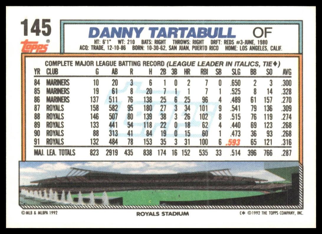 1992 Topps #145 Danny Tartabull