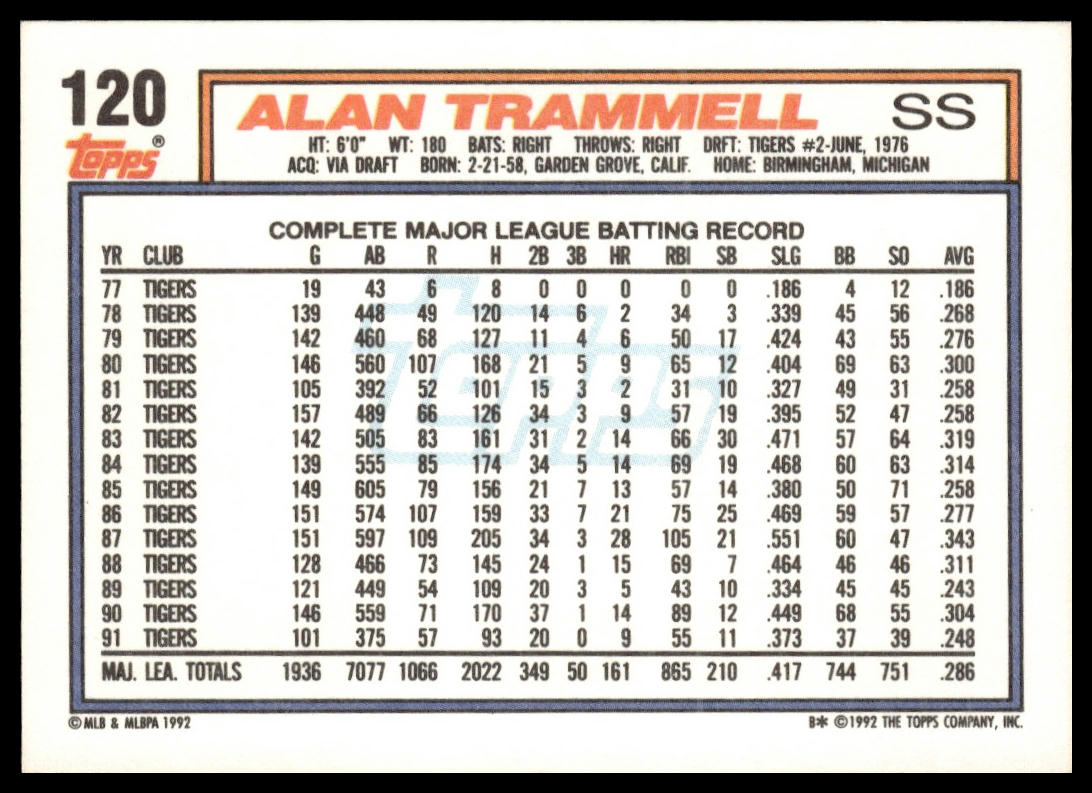 1992 Topps #120 Alan Trammell