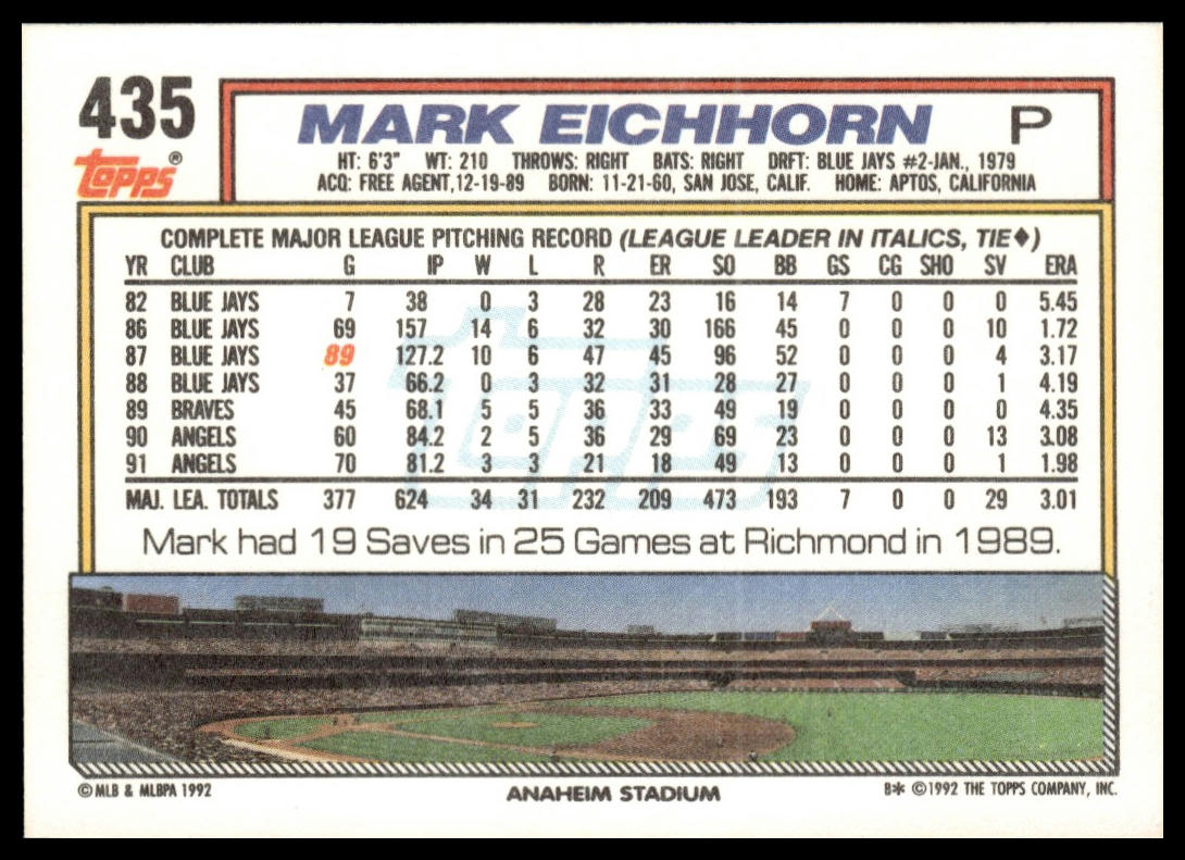 1992 Topps #435 Mark Eichhorn