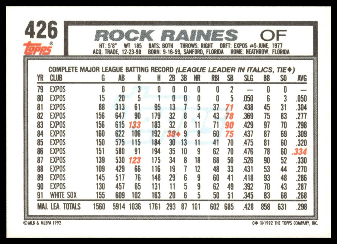 1992 Topps #426 Rock Raines