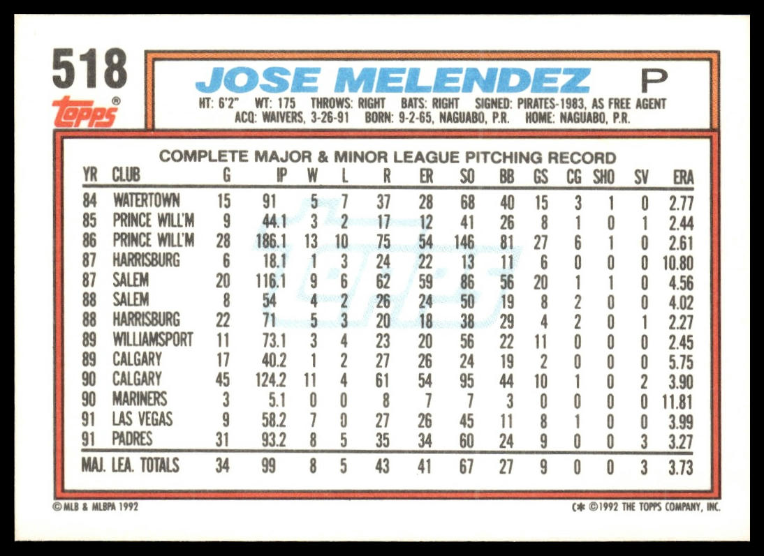 1992 Topps #518 Jose Melendez