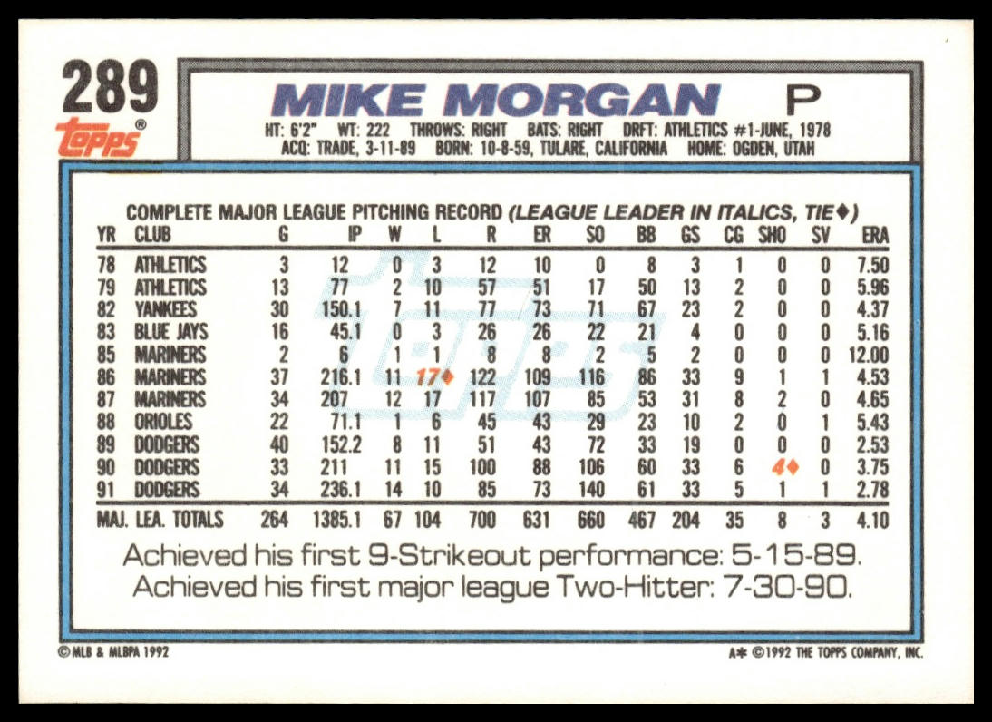1992 Topps #289 Mike Morgan