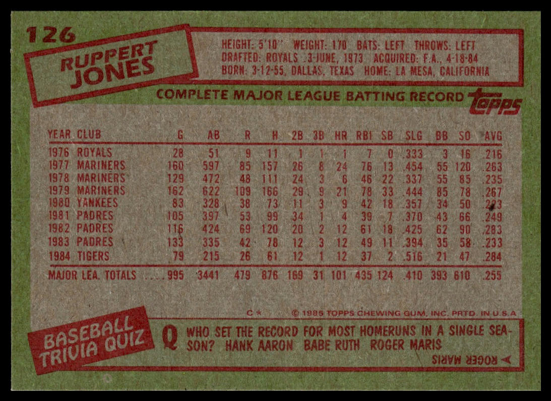 1985 Topps #126 Ruppert Jones