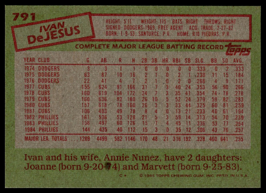 1985 Topps #791 Ivan DeJesus