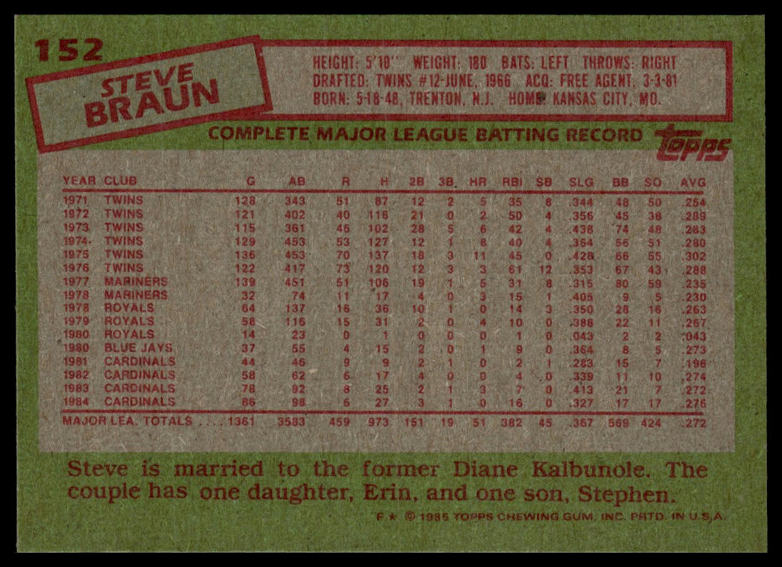 1985 Topps #152 Steve Braun