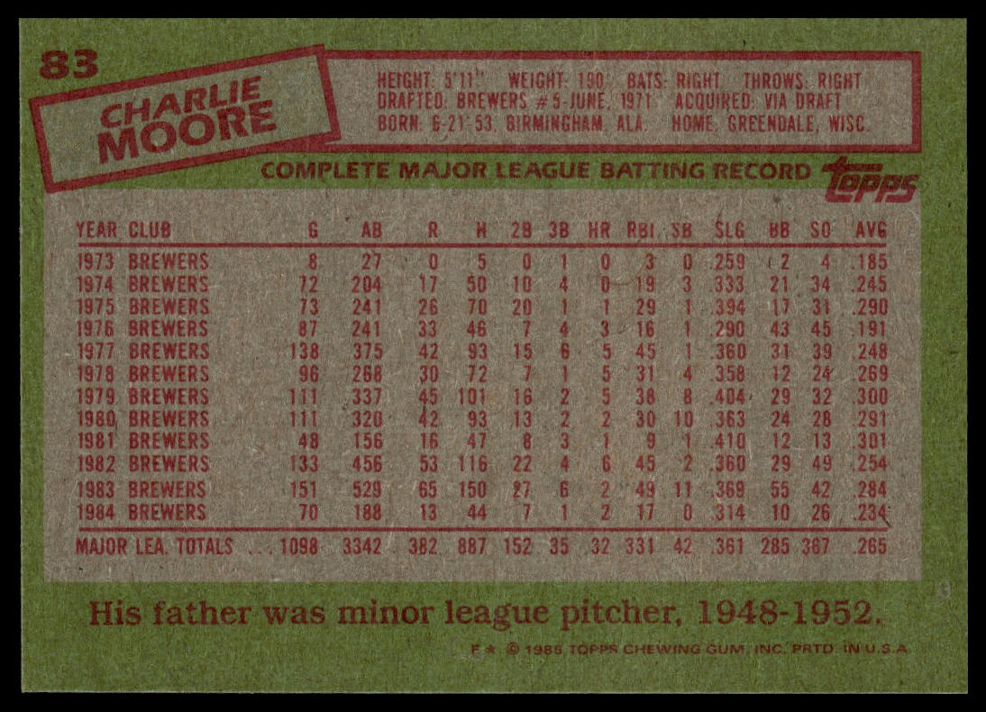 1985 Topps #83 Charlie Moore