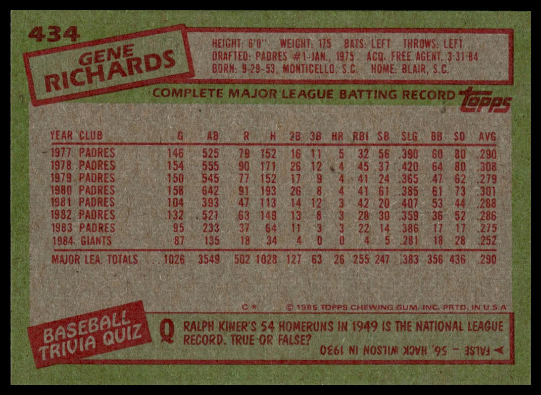 1985 Topps #434 Gene Richards