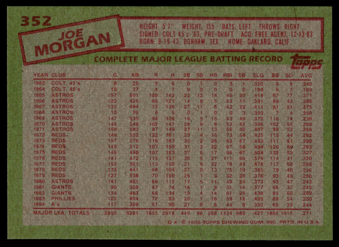 1985 Topps #352 Joe Morgan