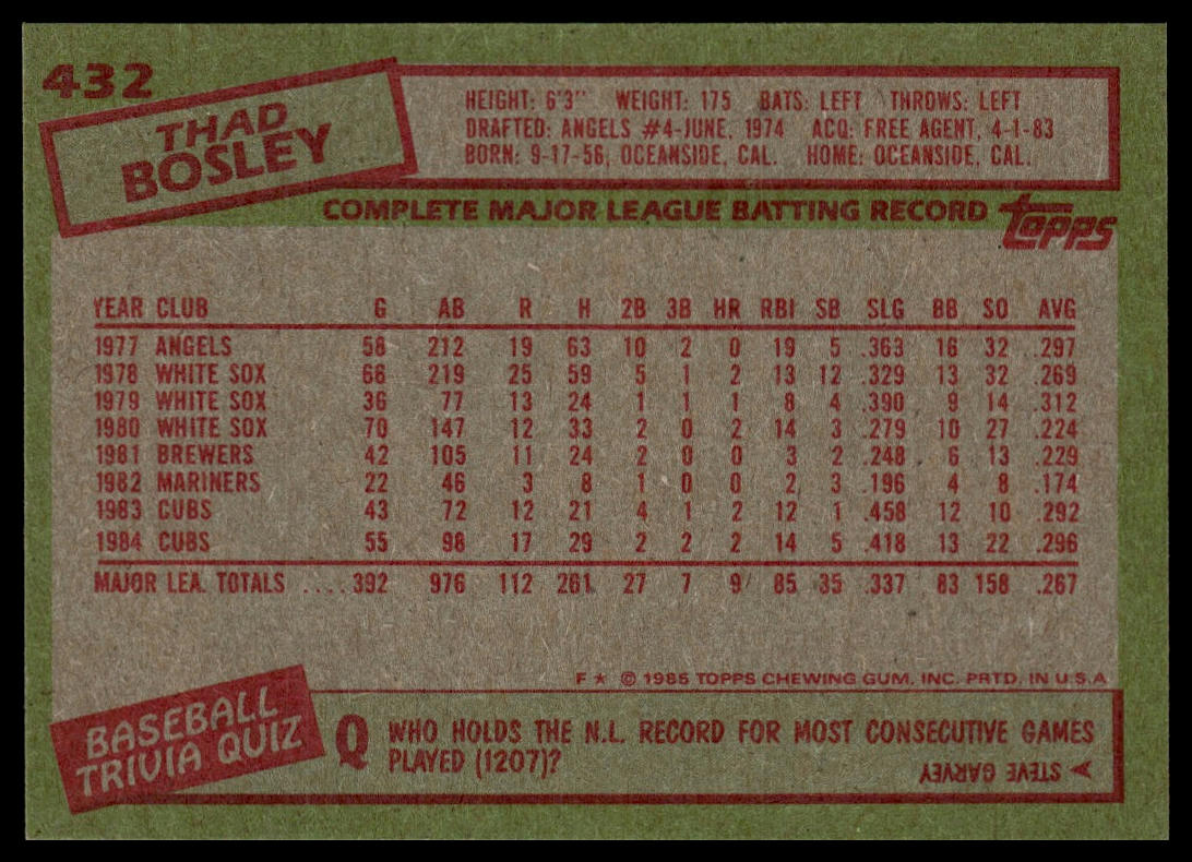 1985 Topps #432 Thad Bosley