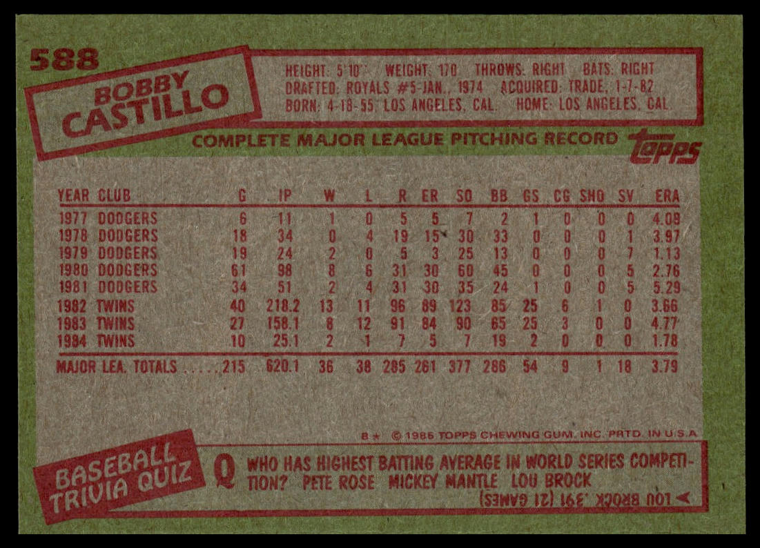 1985 Topps #588 Bobby Castillo