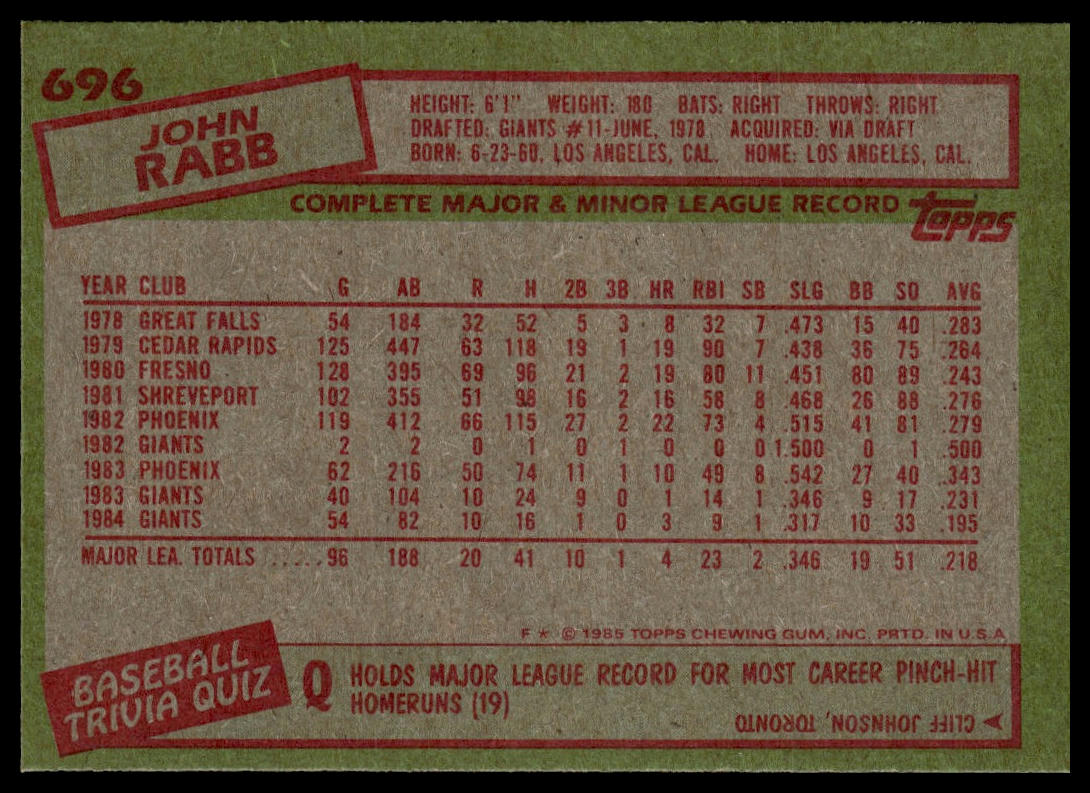 1985 Topps #696 John Rabb