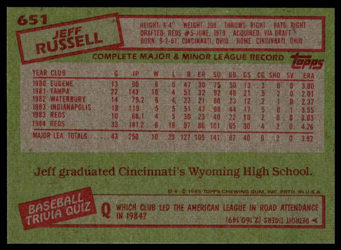 1985 Topps #651 Jeff Russell