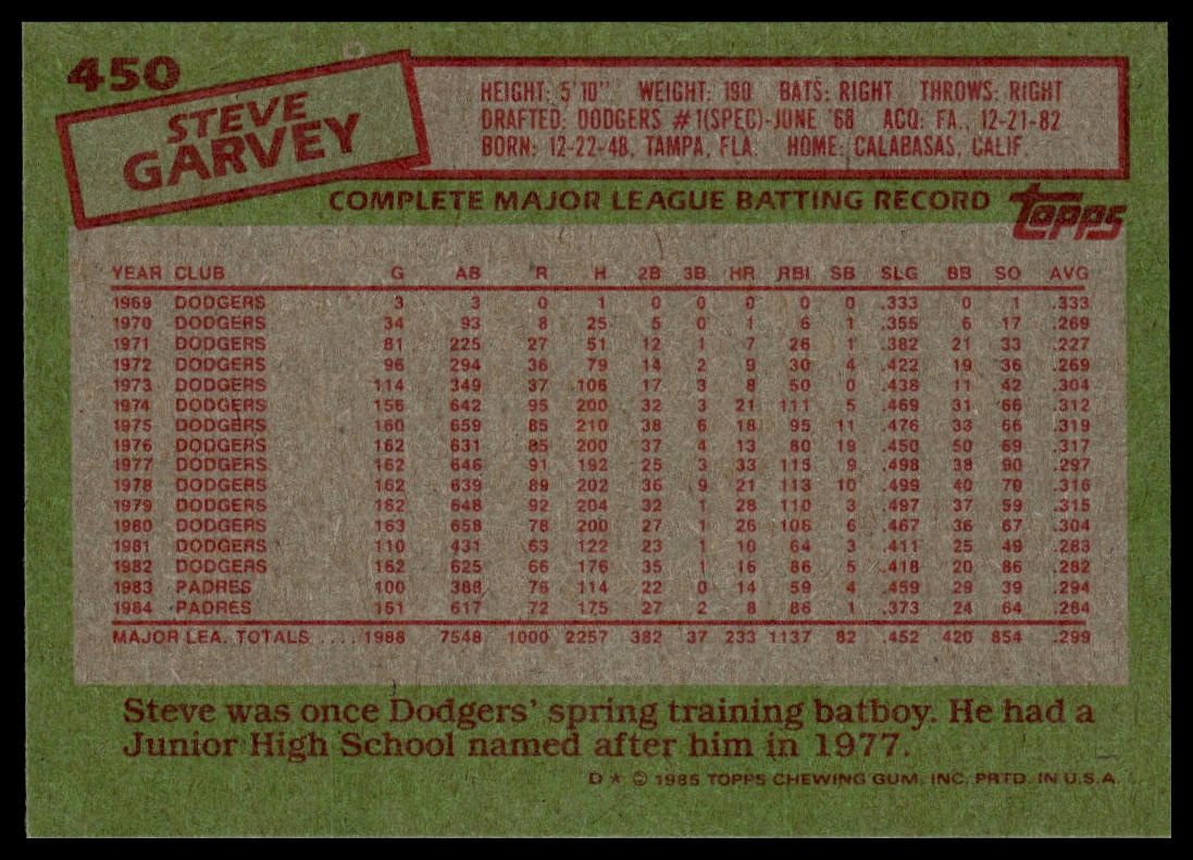 1985 Topps #450 Steve Garvey