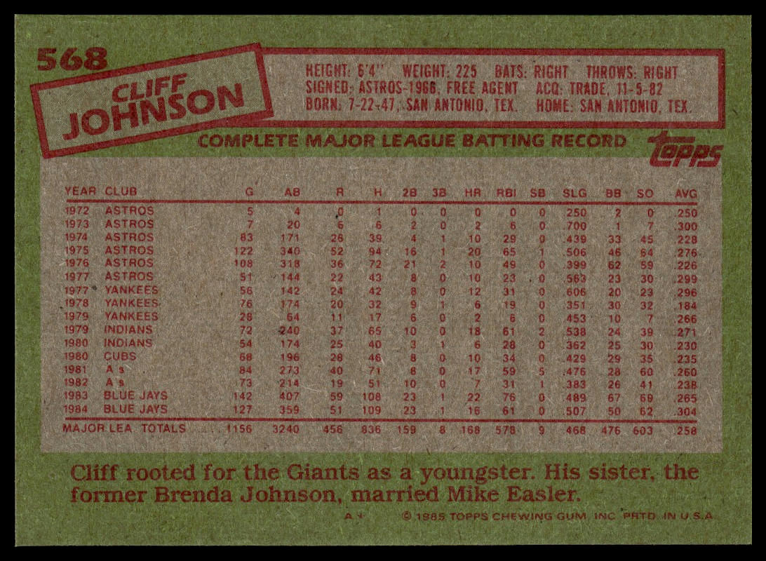 1985 Topps #568 Cliff Johnson