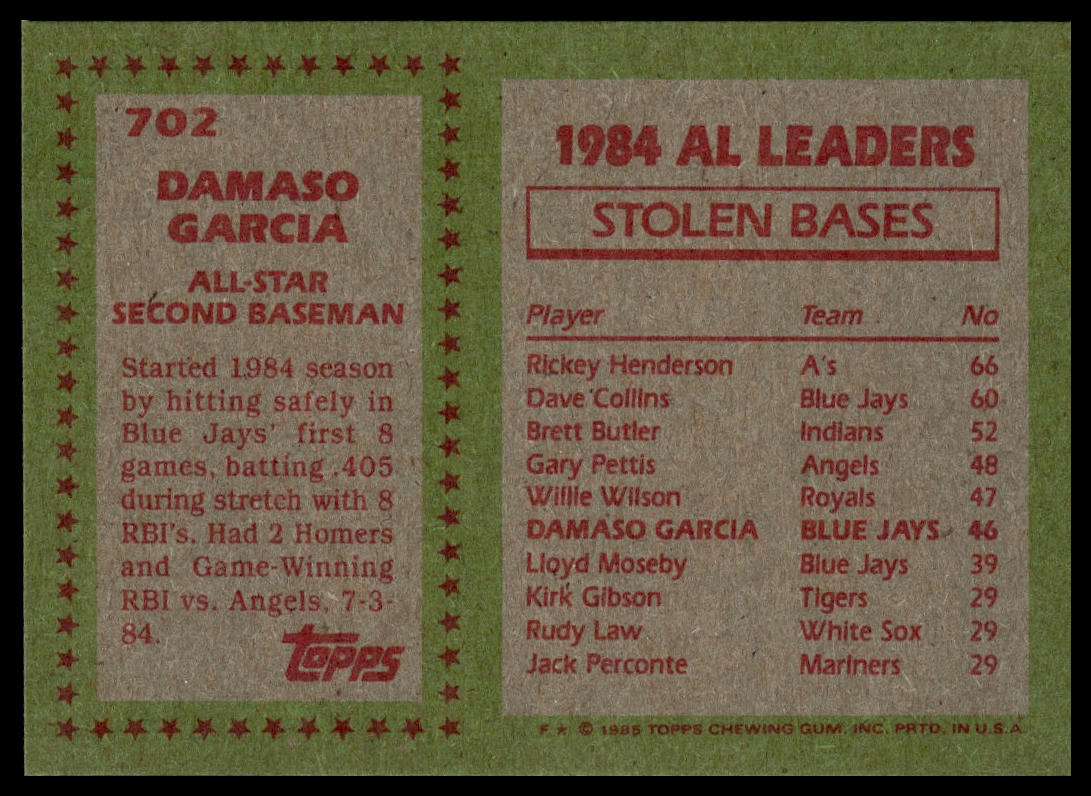1985 Topps #702 Damaso Garcia