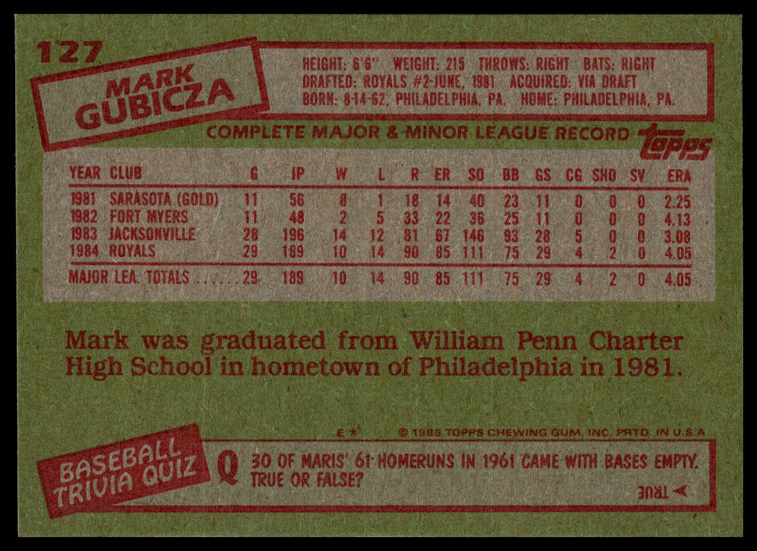 1985 Topps #127 Mark Gubicza