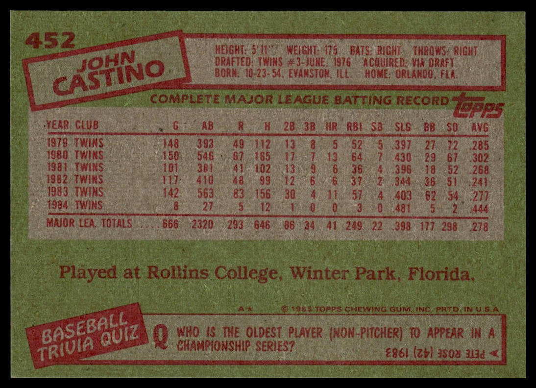 1985 Topps #452 John Castino