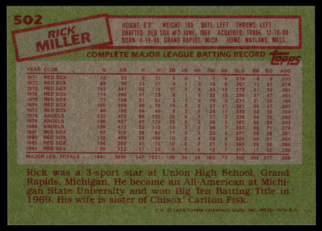 1985 Topps #502 Rick Miller